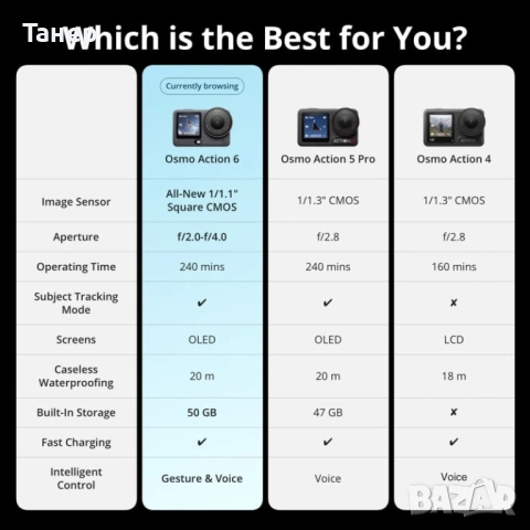 Екшън камера DJI OSMO ACTION 6 STANDARD, снимка 2 - Камери - 53491710