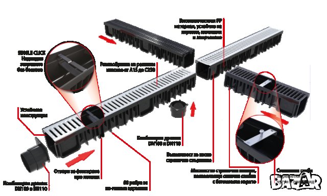 ТОП ЦЕНА ! Най истинските ! Най здравите ! Подов линеен сифон - канал отводнител - дренаж - решетка, снимка 7 - ВИК - 40750685
