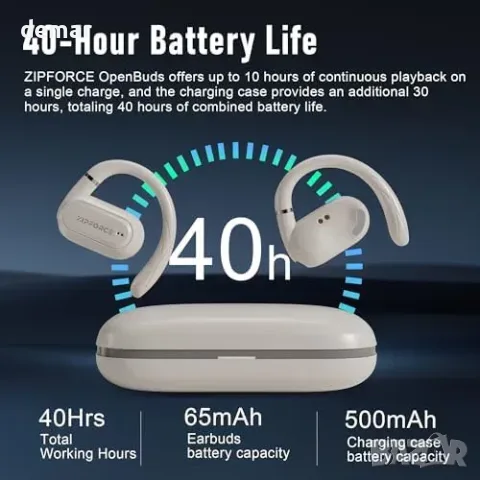 ZIPFORCE безжични слушалки Bluetooth 5.4 с ENC и IPX6, бежови, снимка 5 - Bluetooth слушалки - 56331067