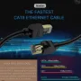 Jeavdarn Cat 8 Ethernet кабел 15m High Speed ​​40Gbps 2000MHz,LAN мрежов интернет с позлатени RJ45, снимка 3