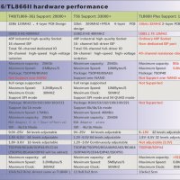 Програматор XGecu PRO Т48, 3-то поколение на TL866, снимка 9 - Друга електроника - 41222613