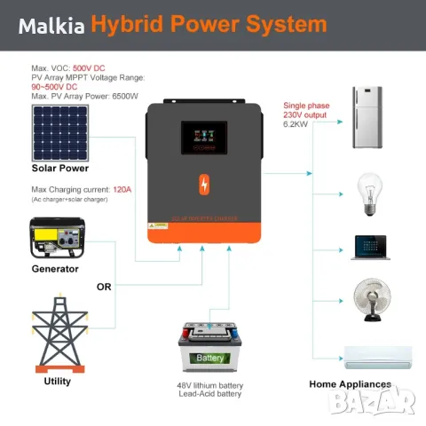 PowMr 6.2KW 48V Hybrid Solar Inverter , снимка 3 - Друга електроника - 50435589