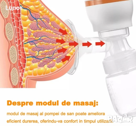 Електрическа помпа за кърма BYONDSELF®, снимка 4 - Помпи за кърма - 51140218