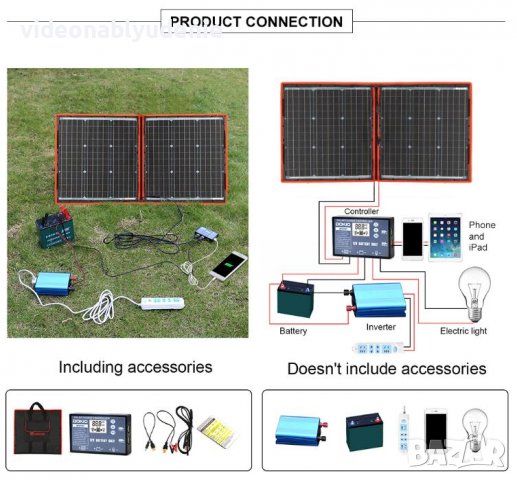 DOKIO™ 18V 110W 2X Сгъваем Слънчев Панел Соларен Комплект 12V10A Контролер Гъвкав Монокристал Хибрид, снимка 10 - Къмпинг осветление - 39209255