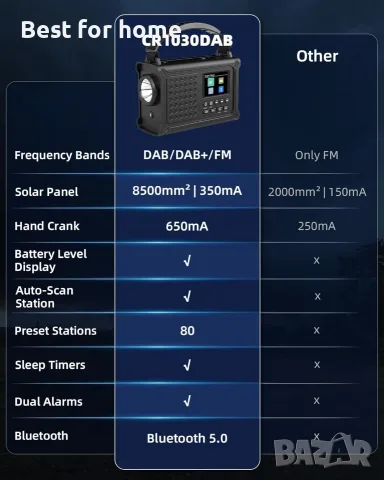  Roxicosly 12000 mAh радио с манивела DAB/DAB+/FM с Bluetooth 5.0 аварийно радио с фенерче, снимка 8 - Други - 55991609