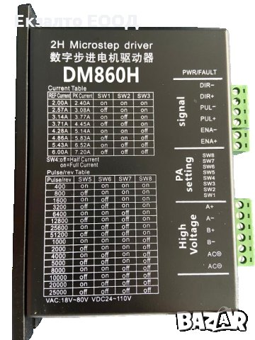 Драйвер за стъпков мотор DM860