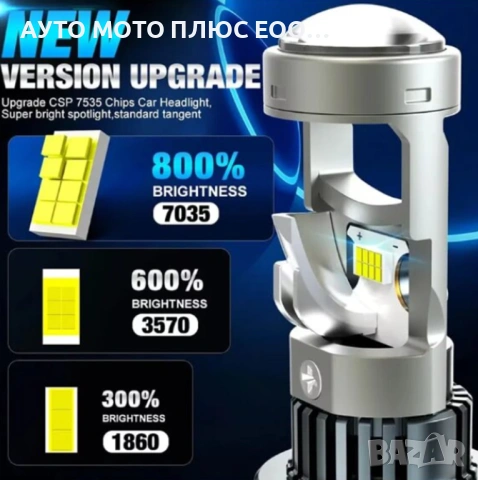 LED диодни крушки за фарове с Лупа - 9005 CANBUS, 12V, 40W, 12 400LM, снимка 3 - Аксесоари и консумативи - 53132545