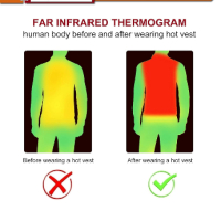 Електрическо нагревателно яке Термално нагревател за тяло за жени/мъже Жилетки с отопление

, снимка 7 - Жилетки - 44741848