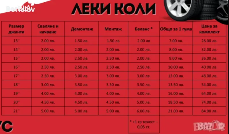 СМЯНА НА ГУМИ, БАЛАНС, ДЕМОНАТЖ - ТОП ЦЕНИ!!!, снимка 1