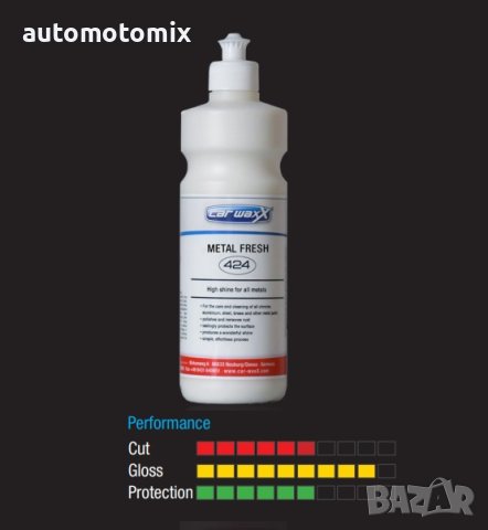 Полираща паста за метал CarwаxX 600гр., снимка 2 - Аксесоари и консумативи - 41812205