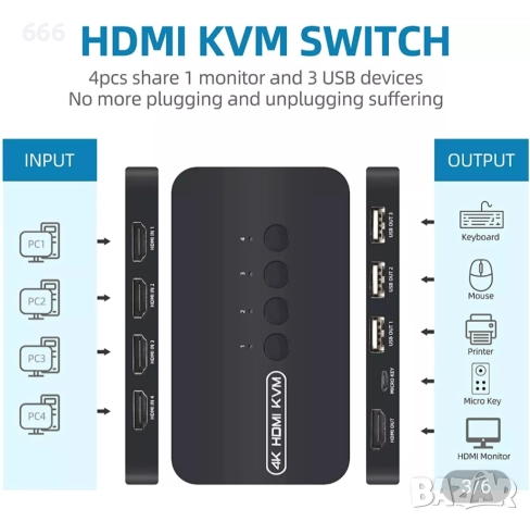 KVM превключвател 4 порта, HDMI USB селектор за 4 компютъра, споделяне на клавиатура, мишка и др., снимка 5 - Друга електроника - 52873335