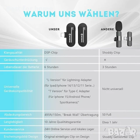 Безжичен микрофон с автоматично шумопотискане за смартфон, iPhone, таблет , лаптоп, снимка 3 - Микрофони - 51168432