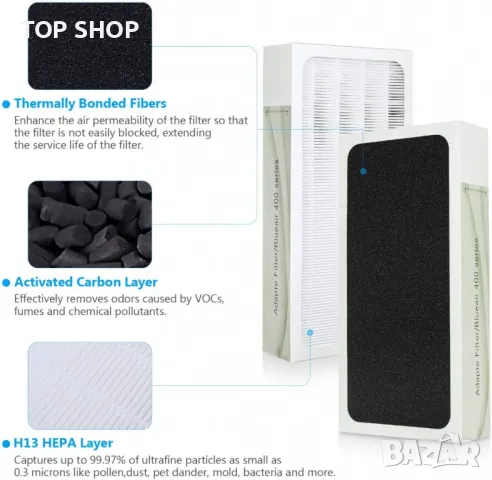 Нов Резервен Hepa филтър за пречиствател на въздуха Blueaur Classic 405, снимка 2 - Овлажнители и пречистватели за въздух - 49945202