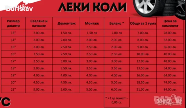 СМЯНА НА ГУМИ, БАЛАНС, ДЕМОНАТЖ - ТОП ЦЕНИ!!!, снимка 1
