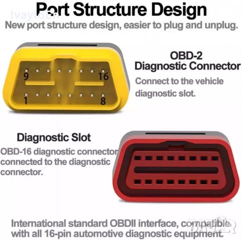 Кабел удълител OBD2 мъжко-женско, снимка 4 - Аксесоари и консумативи - 34396279