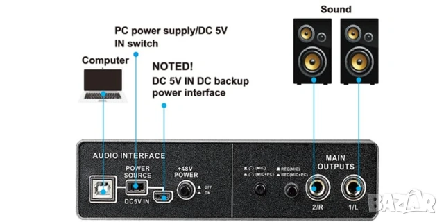 Професионална външна звукова карта Teyun Q-22 – 24-bit/192kHz Аудио интерфейс, снимка 6 - Ресийвъри, усилватели, смесителни пултове - 53828028