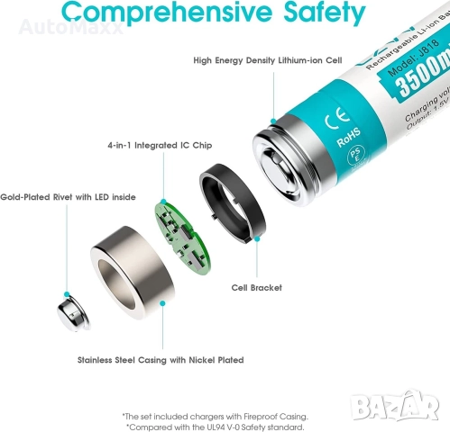 Зарядно CZVV за Li-ion батерии АА,ААА с вклчени 4бр.АА батерии , снимка 7 - Друга електроника - 52209221