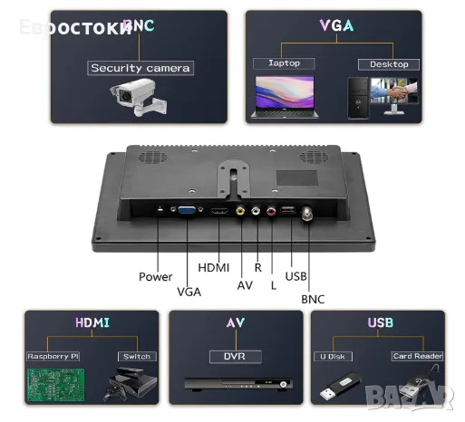 Преносим монитор за кола CAMECHO, екрана за кола 10,1 инча, 1080P Full HD (1024 x 600 16:9, снимка 4 - Аксесоари и консумативи - 48349644