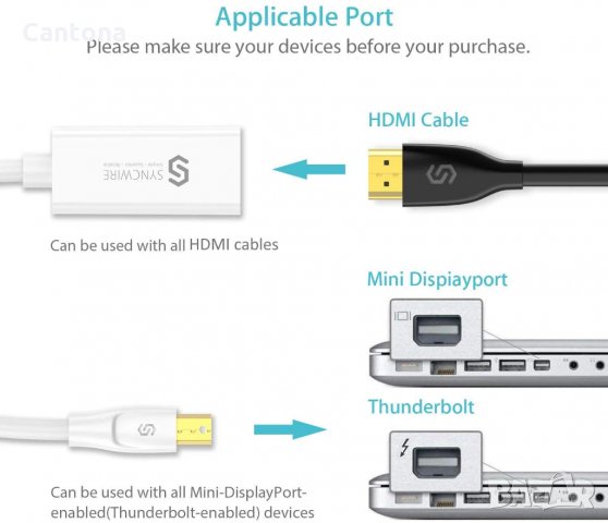 Syncwire Mini DisplayPort към HDMI адаптер - 21 см/бял, снимка 3 - Кабели и адаптери - 35709357