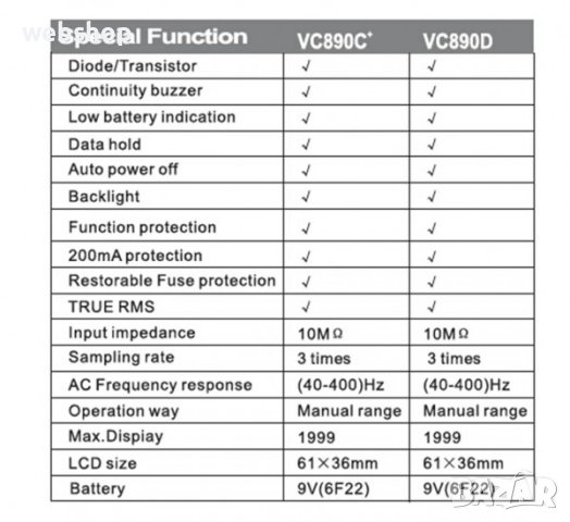 Мултицет , Мултиметър VC-890C+, зумер, VAC, VDC, AAC, ADC, OHM, F, снимка 2 - Други инструменти - 41822908