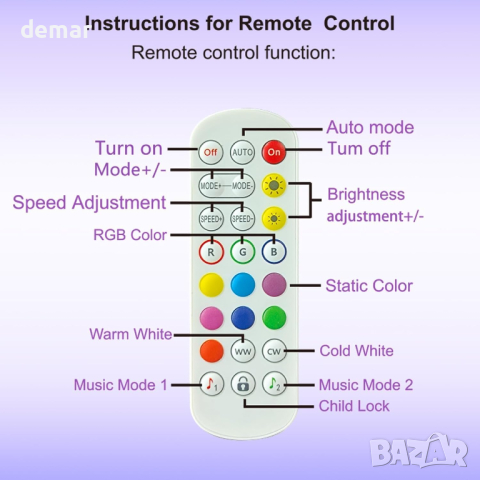 Plbriyu градински светлини RGB 15 метра,20 димируеми LED крушки водоустойчиви нечупливи,дистанционно, снимка 7 - Външни лампи - 44914276