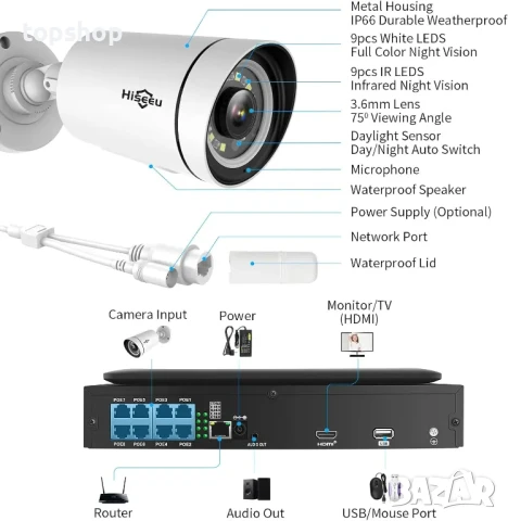 ЧИСТО НОВА с 3TB HDD Hiseeu 5MP 8-канална PoE CCTV СОТ система с 10'' LCD монитор, 4бр. камери..., снимка 4 - Комплекти за видеонаблюдение - 50552507