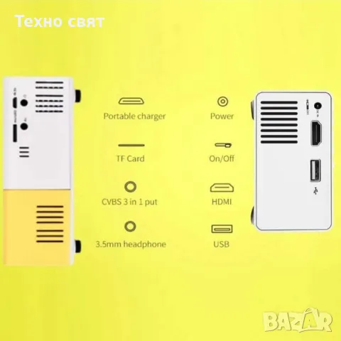 Проектор за Домашно кино,мултимедия ,рисуване HDMI/1080P/100инча/LED, снимка 3 - Плейъри, домашно кино, прожектори - 48918214