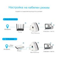 Усилвател за безжичен интернет, WiFi Repeater, 300Mbps, Бял, снимка 4 - Ресийвъри, усилватели, смесителни пултове - 42377854