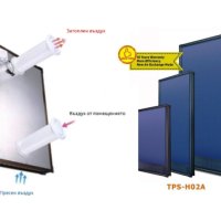 Соларен панел за безплатно отопление и вентилация TPS-H02A  2000*1000* 85mm, снимка 2 - Друга електроника - 41599933