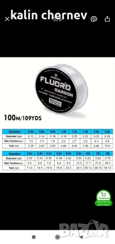 флорокарбон 100м. proberos, снимка 5 - Въдици - 47557437
