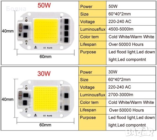 LED лампа - Без нужда от драйвер AC 220V 240V 20W 30W 50W 60W , снимка 8 - Лед осветление - 42393888