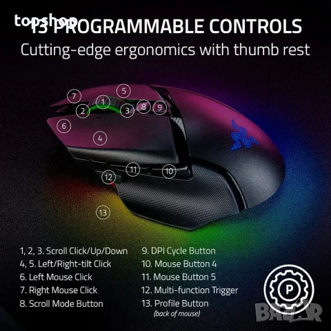 Безжична геймърска мишка Razer Basilisk V3 Pro: HyperScroll Tilt Wheel - 30K DPI оптичен сензор..., снимка 4 - Клавиатури и мишки - 50575446