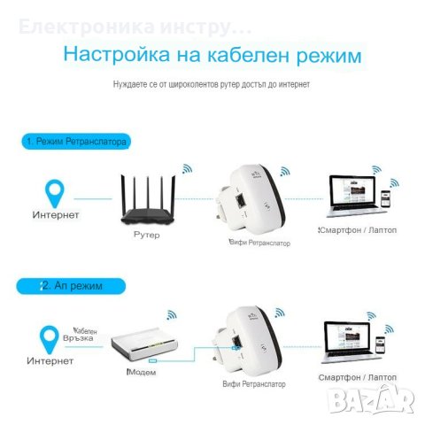 Усилвател за безжичен интернет, WiFi Repeater, 300Mbps, Бял, снимка 4 - Ресийвъри, усилватели, смесителни пултове - 42377854