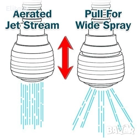 Накрайник за чешма с гъвкава структура Turbo Flex 360, снимка 4 - Други стоки за дома - 52888629