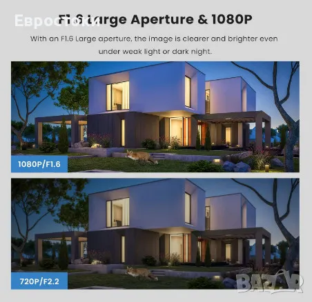 Външна камера за наблюдение Tenda CT3, 2MP IP камера, FHD, снимка 2 - IP камери - 48272698