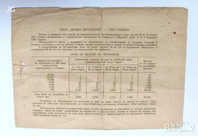 Облигации 200 лева 1954 България Облигация от началото на социализма ВТОРА ПЕТИЛЕТКА , снимка 2 - Нумизматика и бонистика - 56044898