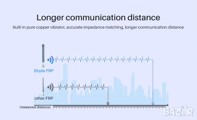 Двубандова WIFI антена от фибростъкло 2.4GHz 5.8GHz 6/9dBi Gain, снимка 8 - Рутери - 50191424