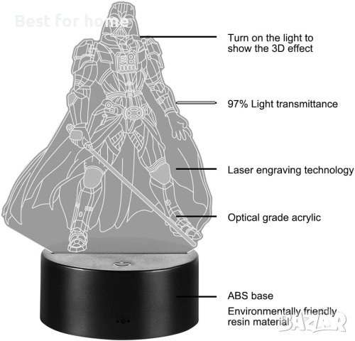Star Wars 3D лампа с 3 плаки, 16 цвята, дистанционно, снимка 5 - Лед осветление - 41762087
