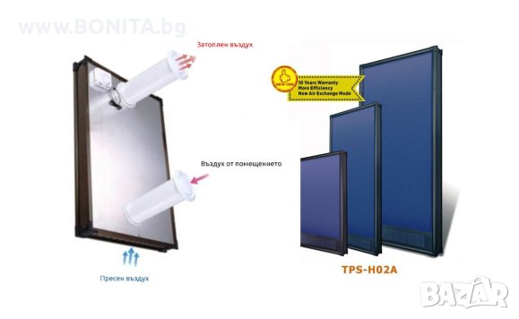Соларен панел за безплатно отопление и вентилация TPS-H02A  2000*1000* 85mm, снимка 2 - Друга електроника - 41599933
