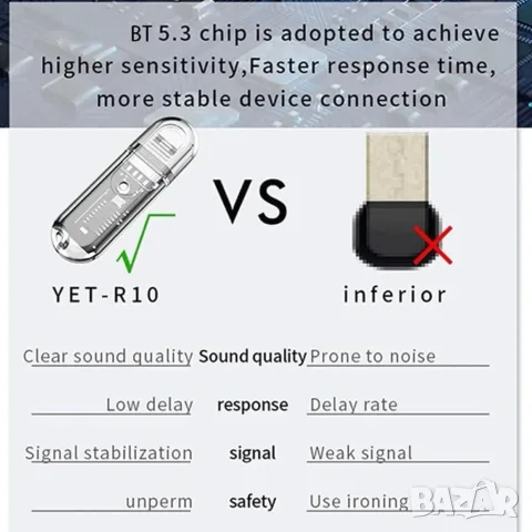Bluetooth 5.3 USB аудио приемник, 10 м, адаптер за тонколони и усилватели, прозрачен, снимка 4 - Ресийвъри, усилватели, смесителни пултове - 56314679
