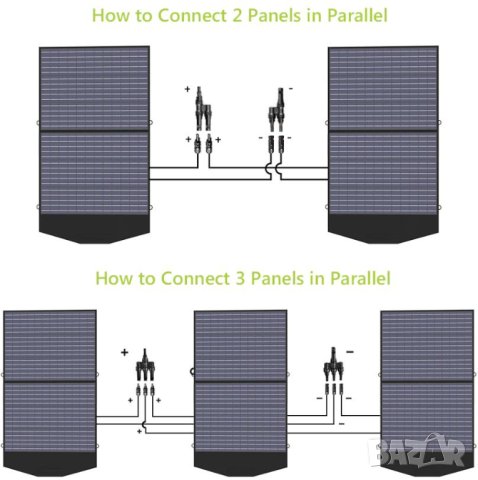 ALLPOWERS™ 18V 100W MC-4 IP67 Слънчев Панел Соларен Комплект Соларни Панели Портативен Соларен Панел, снимка 11 - Къмпинг осветление - 41381345