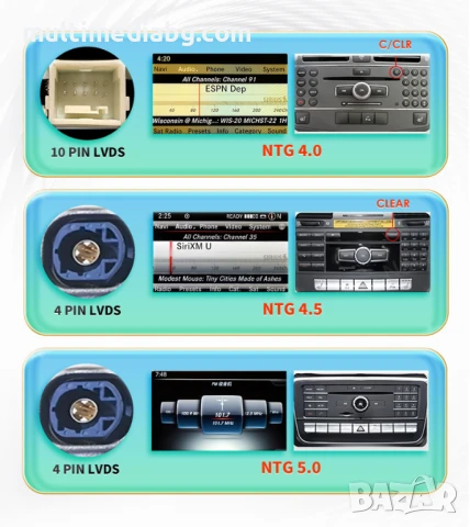 Mercedes C class W205[2015-2018]NTG 5.0 Мултимедия Навигация Android, снимка 7 - Аксесоари и консумативи - 51102506