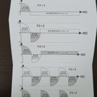 РЕЛЕ ВРЕМЕ, Т3230, Цикличен програмируем таймер - модул за 220V, 10A, снимка 7 - Друга електроника - 39303543