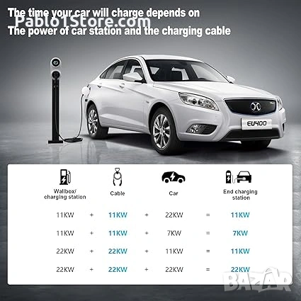 Заряден кабел тип 2 32 A 22 KW трифазен 5 м заряден кабел за електрически автомобили тип 2 универсал, снимка 2 - Аксесоари и консумативи - 53762872