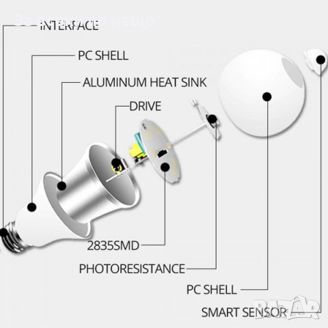 12W LED крушка с датчик за движение, включва се сама при движение в тъмното, снимка 3 - Друга електроника - 42291853