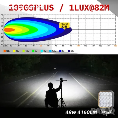 LED Халоген/Работна лампа 12 – 24V – T241, снимка 4 - Аксесоари и консумативи - 56054244