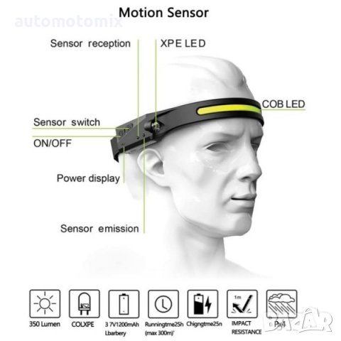 Акумулаторен лед челник със сензор за движение, снимка 2 - Аксесоари и консумативи - 39429840