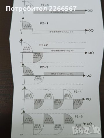 РЕЛЕ ВРЕМЕ, Т3230, Цикличен програмируем таймер - модул за 220V, 10A, снимка 7 - Друга електроника - 39303543