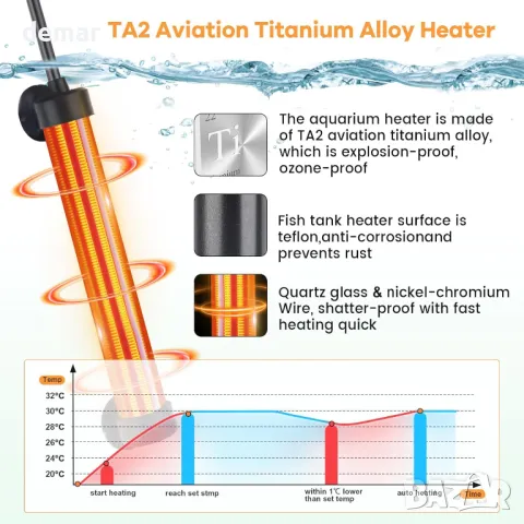 hygger Титаниев аквариумен нагревател, 200 W потопяем с цифров дисплей, за 114-152 литра аквариуми, снимка 5 - Оборудване за аквариуми - 48235207