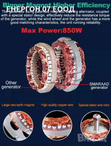 НОВ ветрогенератор 24v 800w 6 витла вятърна турбина перка зелена енерг  , снимка 3 - Други машини и части - 34172969